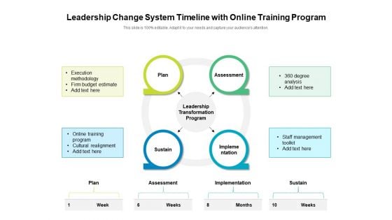 Leadership Change System Timeline With Online Training Program Ppt PowerPoint Presentation Summary Designs Download PDF