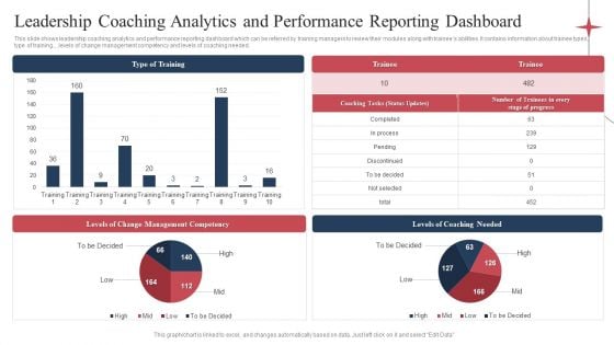 Leadership Coaching Analytics And Performance Reporting Dashboard Demonstration PDF