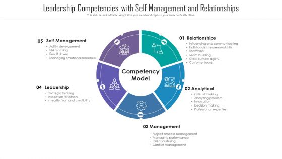 Leadership Competencies With Self Management And Relationships Ppt PowerPoint Presentation File Templates PDF