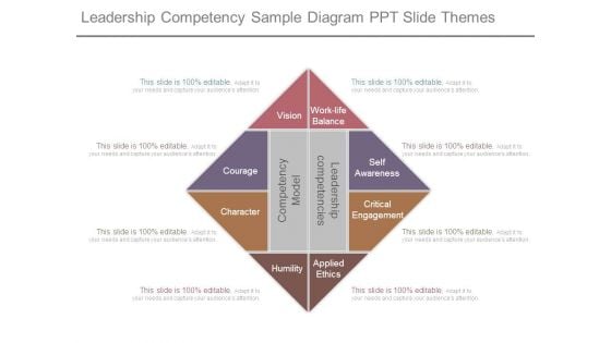 Leadership Competency Sample Diagram Ppt Slide Themes