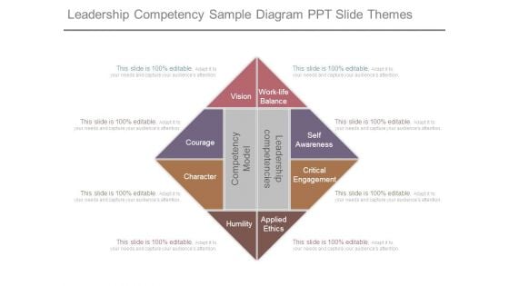 Leadership Competency Sample Diagram Ppt Slide Themes Leadership Competency Sample Diagram Ppt Slide Themes