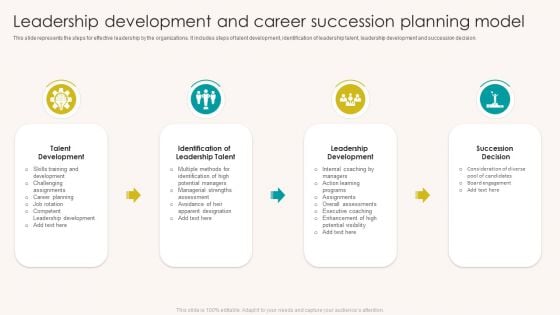 Leadership Development And Career Succession Planning Model Mockup PDF