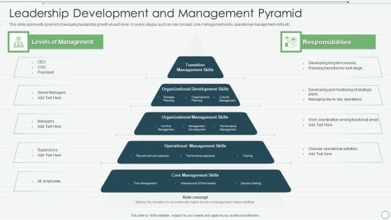 Leadership Development And Management Pyramid Diagrams PDF