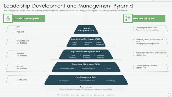 Leadership Development And Management Pyramid Information PDF Leadership Development And Management Pyramid Information PDF