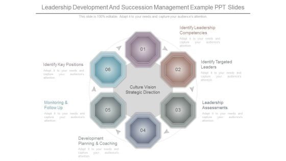 Leadership Development And Succession Management Example Ppt Slides