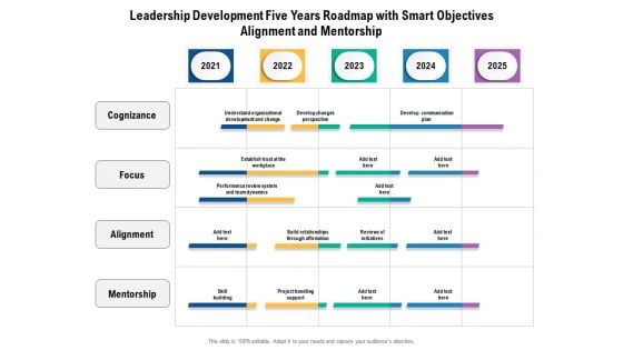 Leadership Development Five Years Roadmap With Smart Objectives Alignment And Mentorship Designs