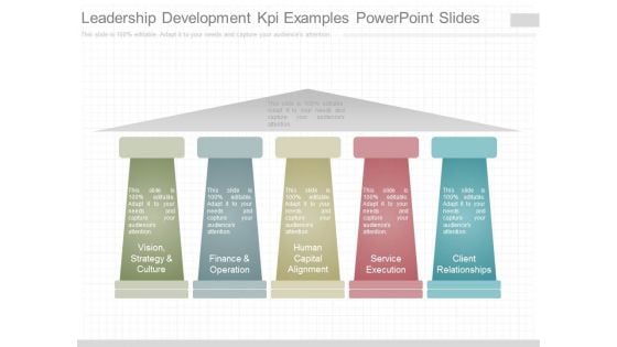 Leadership Development Kpi Examples Powerpoint Slides