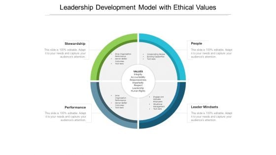 Leadership Development Model With Ethical Values Ppt Powerpoint Presentation Infographics Show