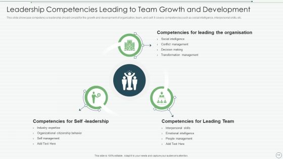 Leadership Development Ppt PowerPoint Presentation Complete Deck With Slides Slide11