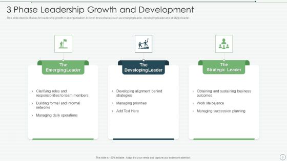 Leadership Development Ppt PowerPoint Presentation Complete Deck With Slides Slide03