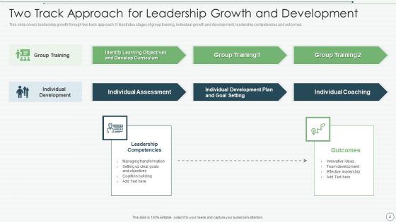 Leadership Development Ppt PowerPoint Presentation Complete Deck With Slides Slide04