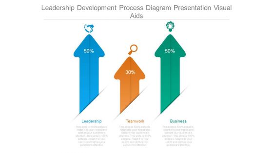 Leadership Development Process Diagram Presentation Visual Aids