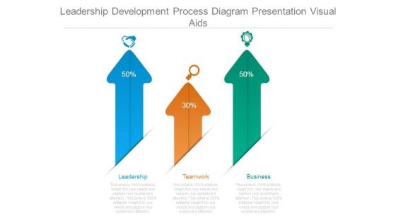 Leadership Development Process Diagram Presentation Visual Aids Leadership Development Process Diagram Presentation Visual Aids