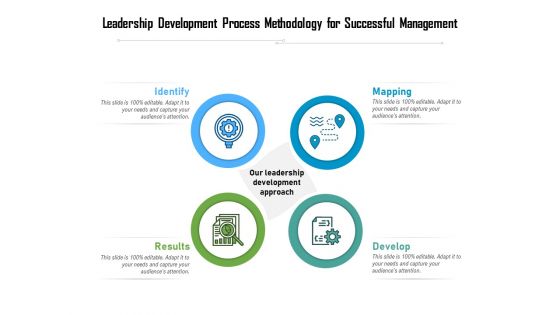 Leadership Development Process Methodology For Successful Management Ppt PowerPoint Presentation File Summary PDF