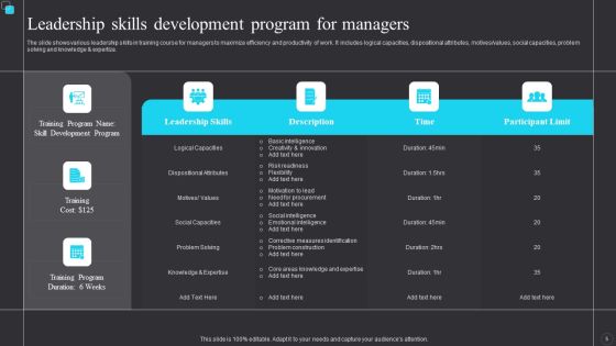 Leadership Development Program Ppt PowerPoint Presentation Complete With Slides Slide05