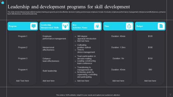 Leadership Development Program Ppt PowerPoint Presentation Complete With Slides Slide07