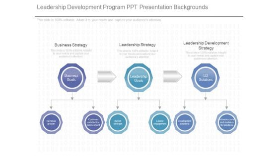 Leadership Development Program Ppt Presentation Backgrounds Leadership Development Program Ppt Presentation Backgrounds
