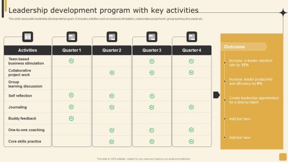 Leadership Development Program With Key Activities Employee Performance Management Tactics Formats PDF