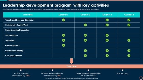 Leadership Development Program With Key Activities Icons PDF