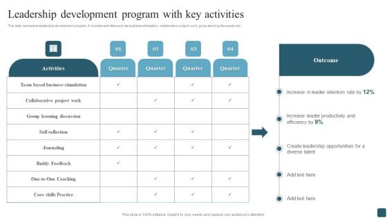 Leadership Development Program With Key Activities Inspiration PDF