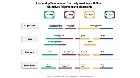 Leadership Development Quarterly Roadmap With Smart Objectives Alignment And Mentorship Diagrams