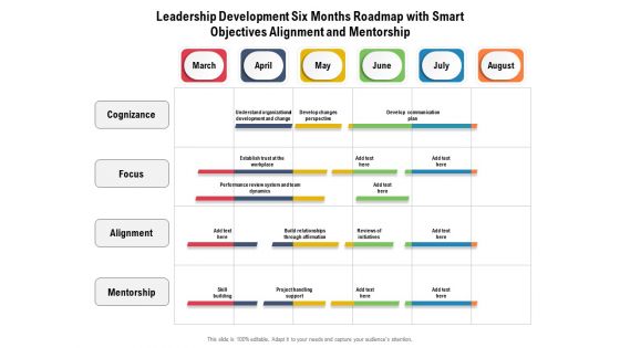 Leadership Development Six Months Roadmap With Smart Objectives Alignment And Mentorship Clipart