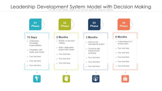 Leadership Development System Model With Decision Making Ppt PowerPoint Presentation File Background PDF