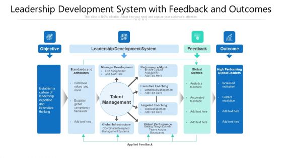 Leadership Development System With Feedback And Outcomes Ppt PowerPoint Presentation Gallery Format Ideas PDF