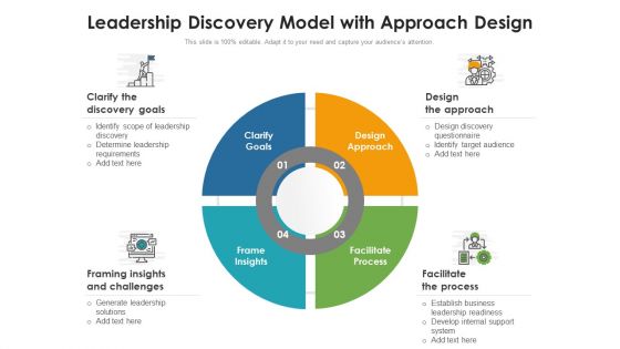 Leadership Discovery Model With Approach Design Ppt Slides Topics PDF