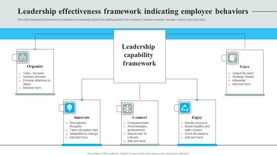 Leadership Effectiveness Framework Indicating Employee Behaviors Elements PDF