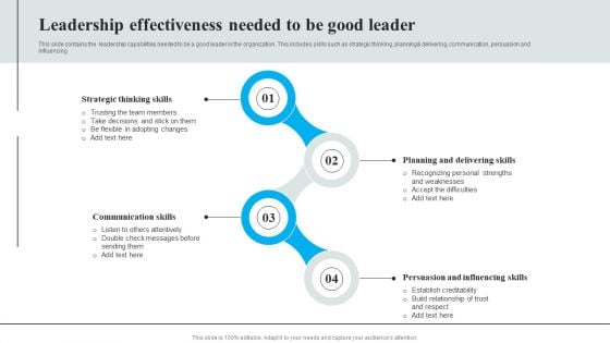 Leadership Effectiveness Needed To Be Good Leader Elements PDF