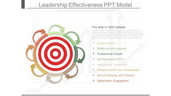 Leadership Effectiveness Ppt Model