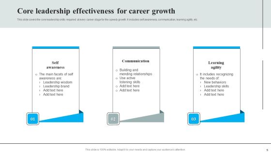 Leadership Effectiveness Ppt PowerPoint Presentation Complete Deck With Slides Slide05