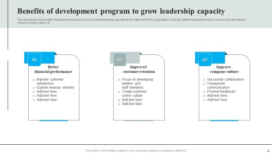 Leadership Effectiveness Ppt PowerPoint Presentation Complete Deck With Slides Slide08