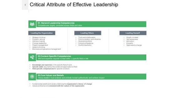 Leadership Effectiveness Qualities That Make A Person Leader Ppt PowerPoint Presentation Complete Deck