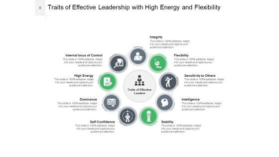 Leadership Effectiveness Qualities That Make A Person Leader Ppt PowerPoint Presentation Complete Deck