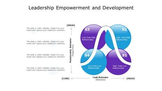 Leadership Empowerment And Development Ppt PowerPoint Presentation Model Master Slide PDF