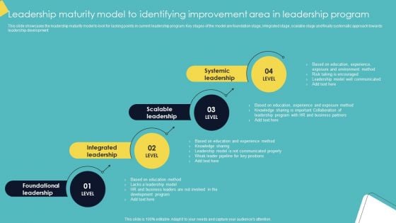 Leadership Enhancement Strategy Leadership Maturity Model To Identifying Improvement Area Themes PDF