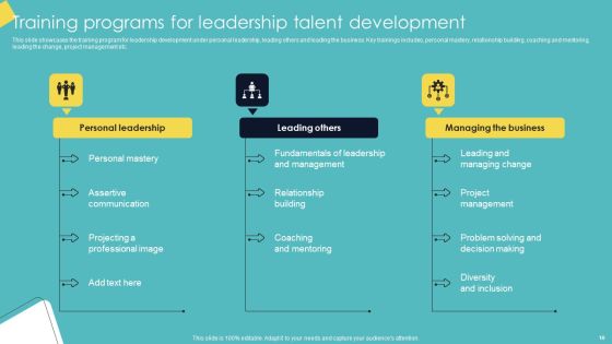 Leadership Enhancement Strategy Ppt PowerPoint Presentation Complete Deck With Slides Slide10