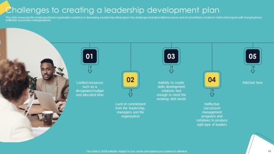 Leadership Enhancement Strategy Ppt PowerPoint Presentation Complete Deck With Slides Slide13