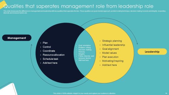 Leadership Enhancement Strategy Ppt PowerPoint Presentation Complete Deck With Slides Slide14