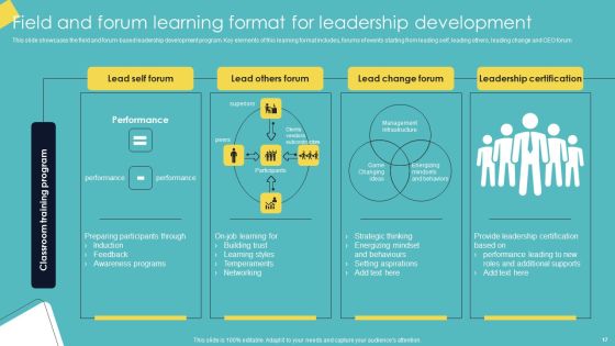 Leadership Enhancement Strategy Ppt PowerPoint Presentation Complete Deck With Slides Slide17