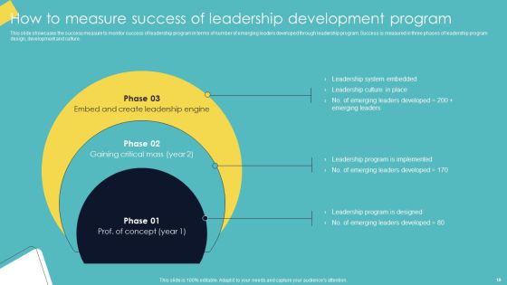 Leadership Enhancement Strategy Ppt PowerPoint Presentation Complete Deck With Slides Slide18