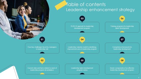 Leadership Enhancement Strategy Ppt PowerPoint Presentation Complete Deck With Slides Slide02