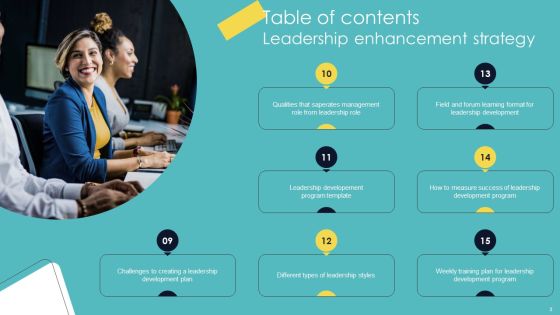 Leadership Enhancement Strategy Ppt PowerPoint Presentation Complete Deck With Slides Slide03