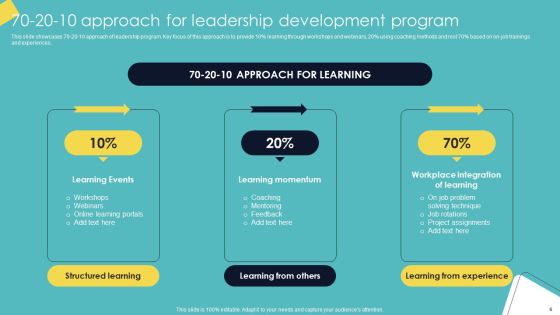 Leadership Enhancement Strategy Ppt PowerPoint Presentation Complete Deck With Slides Slide06