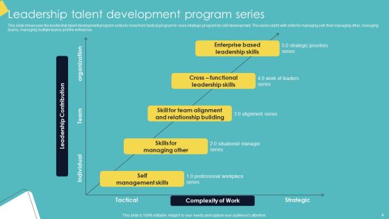 Leadership Enhancement Strategy Ppt PowerPoint Presentation Complete Deck With Slides Slide09