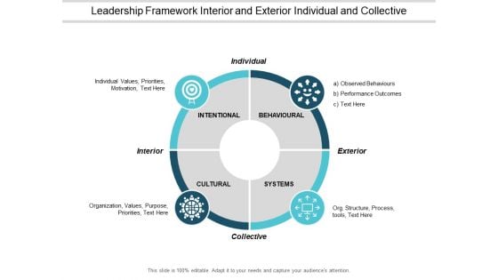 Leadership Framework Interior And Exterior Individual And Collective Ppt PowerPoint Presentation Inspiration Styles