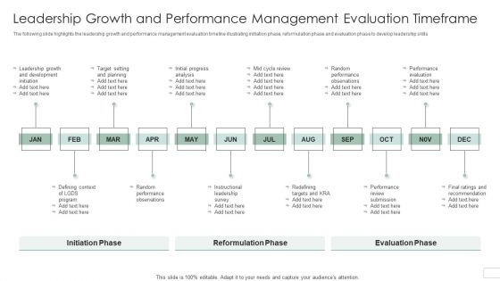 Leadership Growth And Performance Management Evaluation Timeframe Introduction PDF