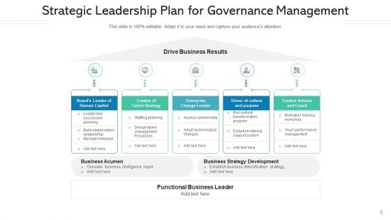 Leadership Improvement Program Global Metrics Ppt PowerPoint Presentation Complete Deck With Slides